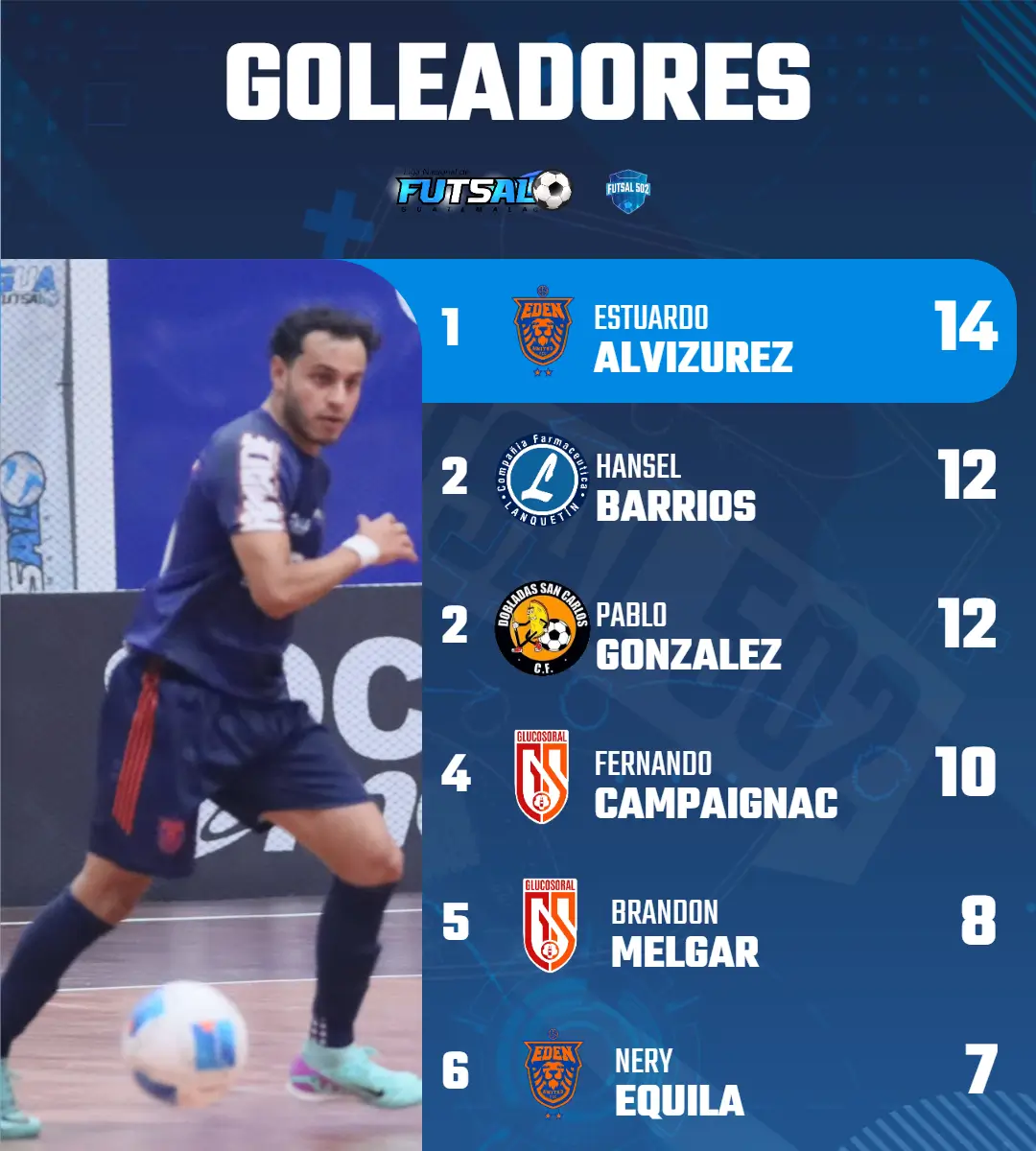 Liga Mayor | Goleadres y Portería Jornada 7