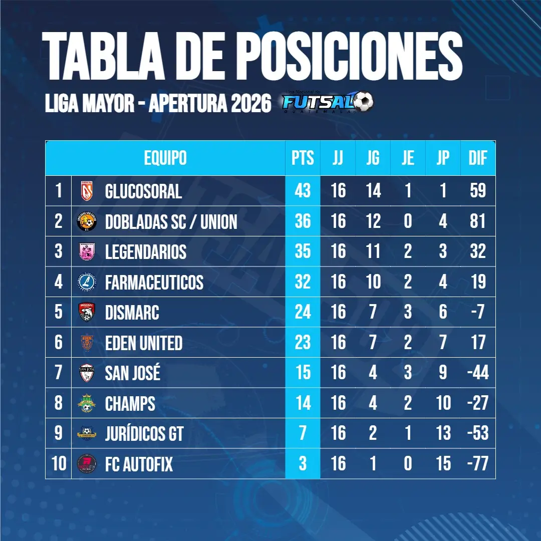 Liga Mayor | Posiciones Jornada #16