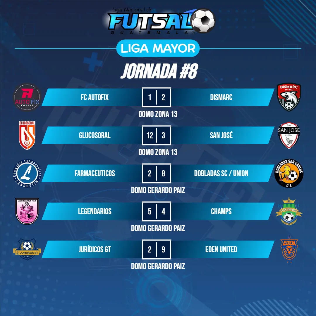 Liga Mayor | Posiciones Jornada 8