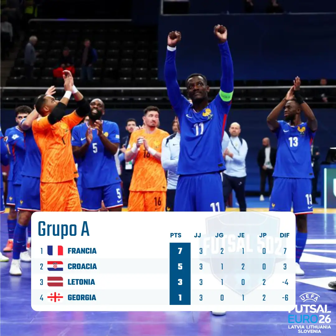 UEFA Euro Futsal 2026