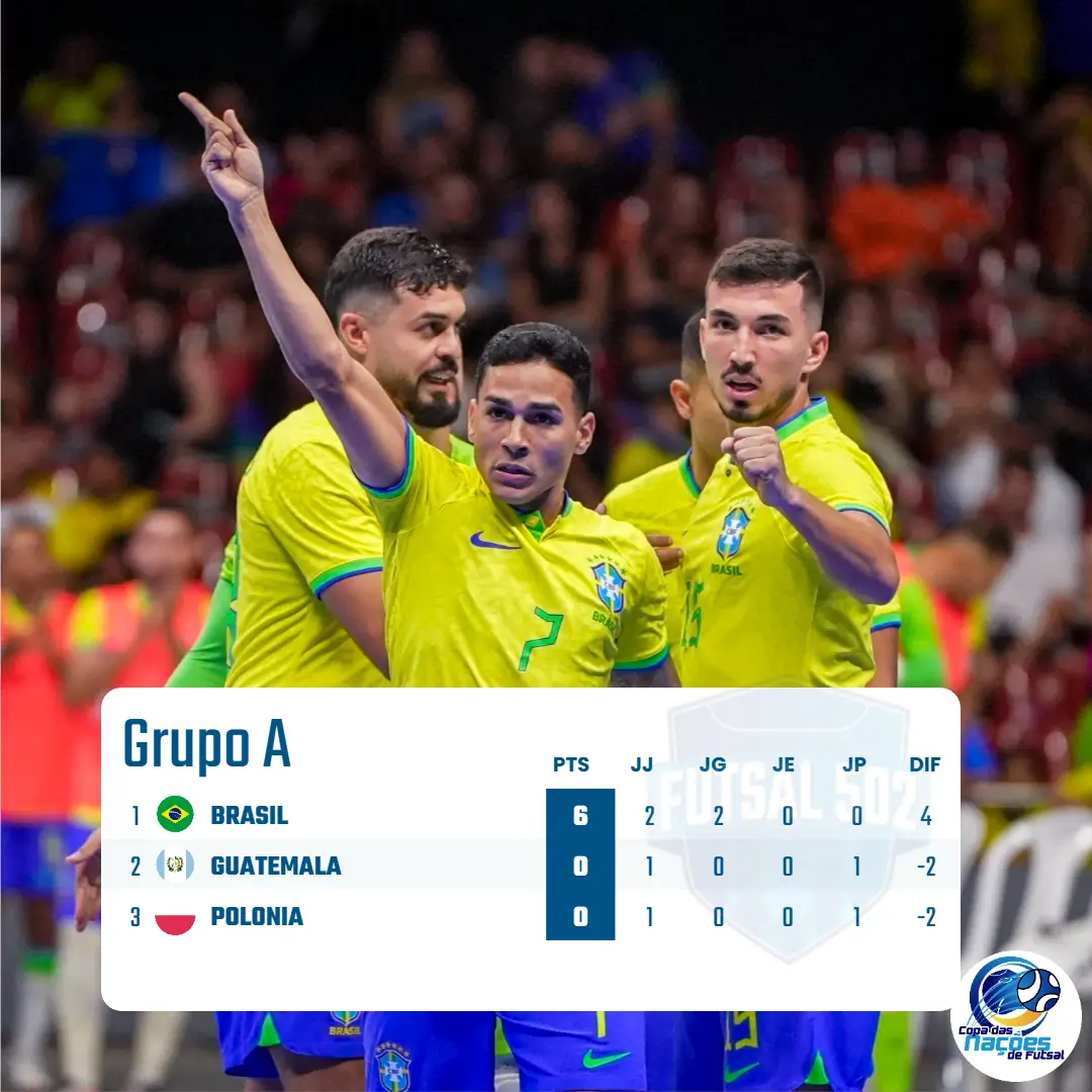 Copa de Naciones | Posiciones Jornada 2