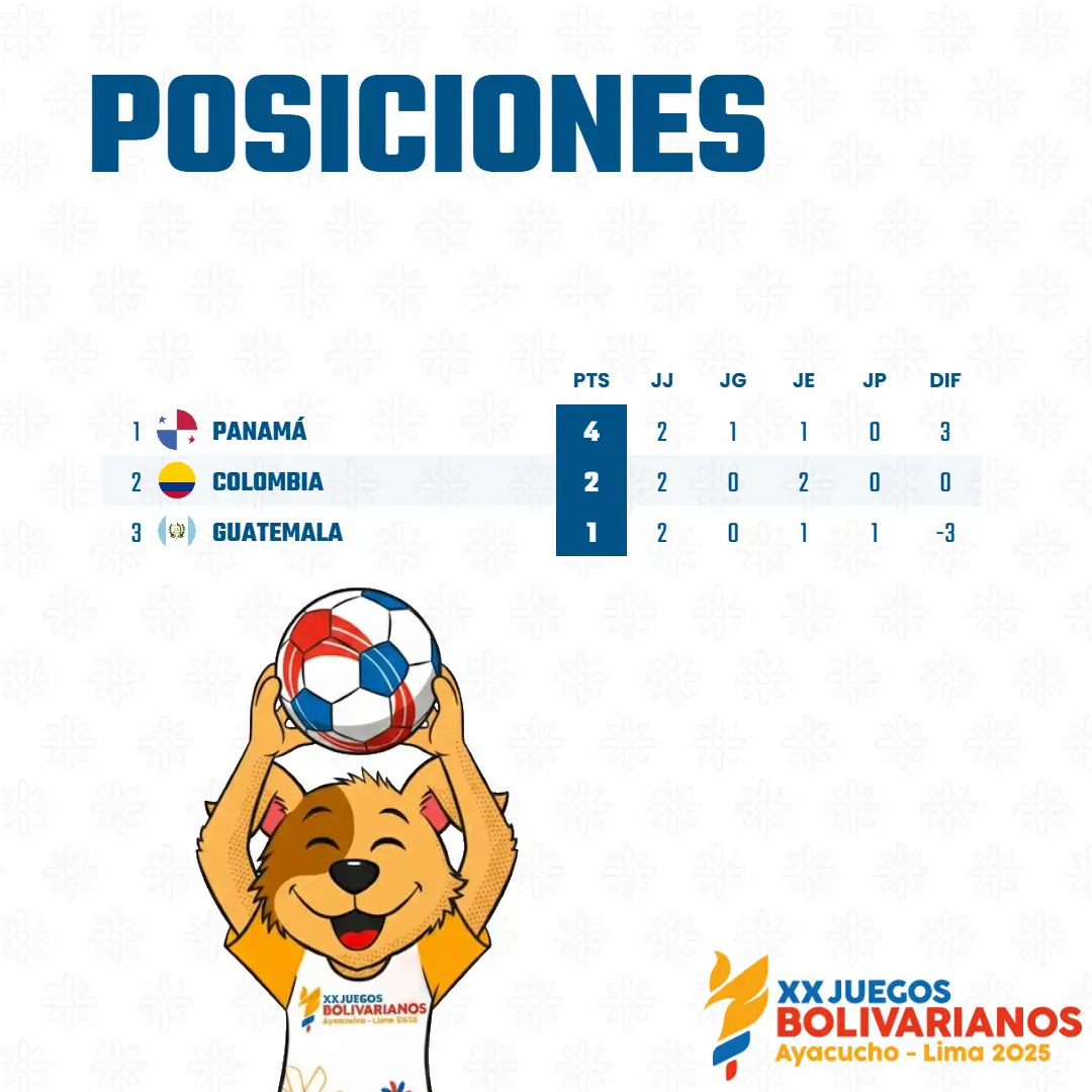 JB | Guatemala sin medalla