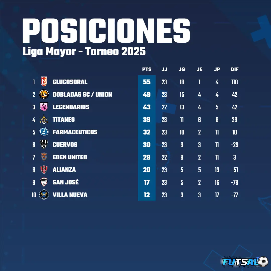 Liga Mayor | Posiciones J23