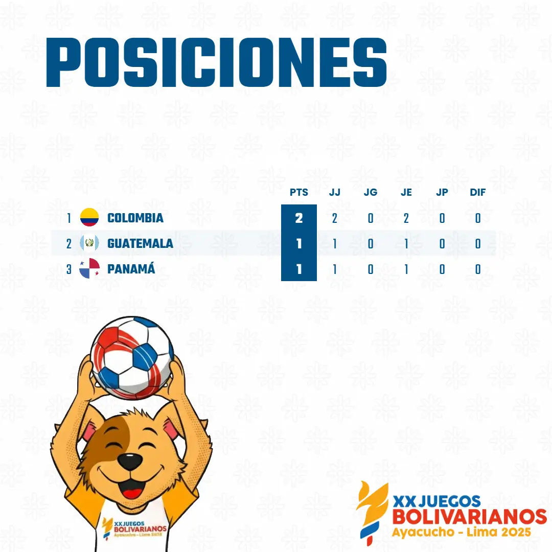 JB | Empate entre Colombia y Panamá