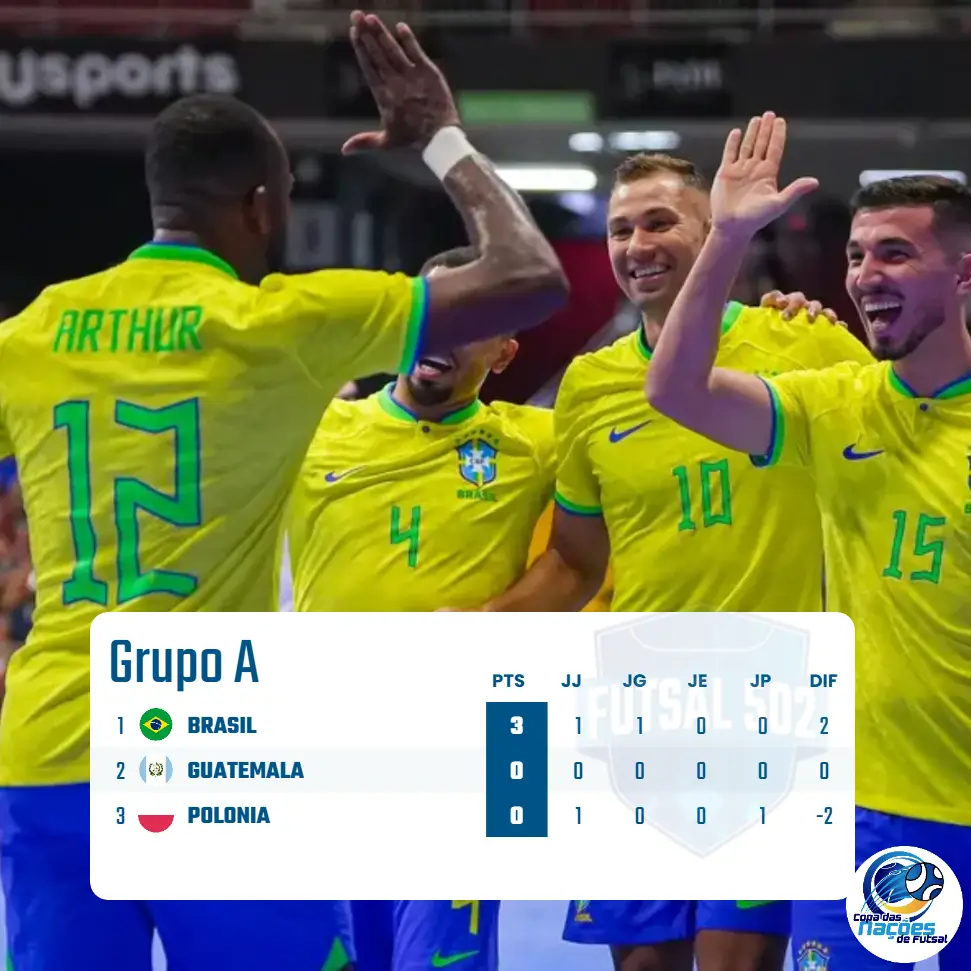 Copa de Naciones 2025 | Resultados Jornada 1
