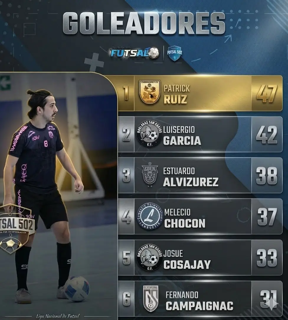 Liga Mayor | Goleador