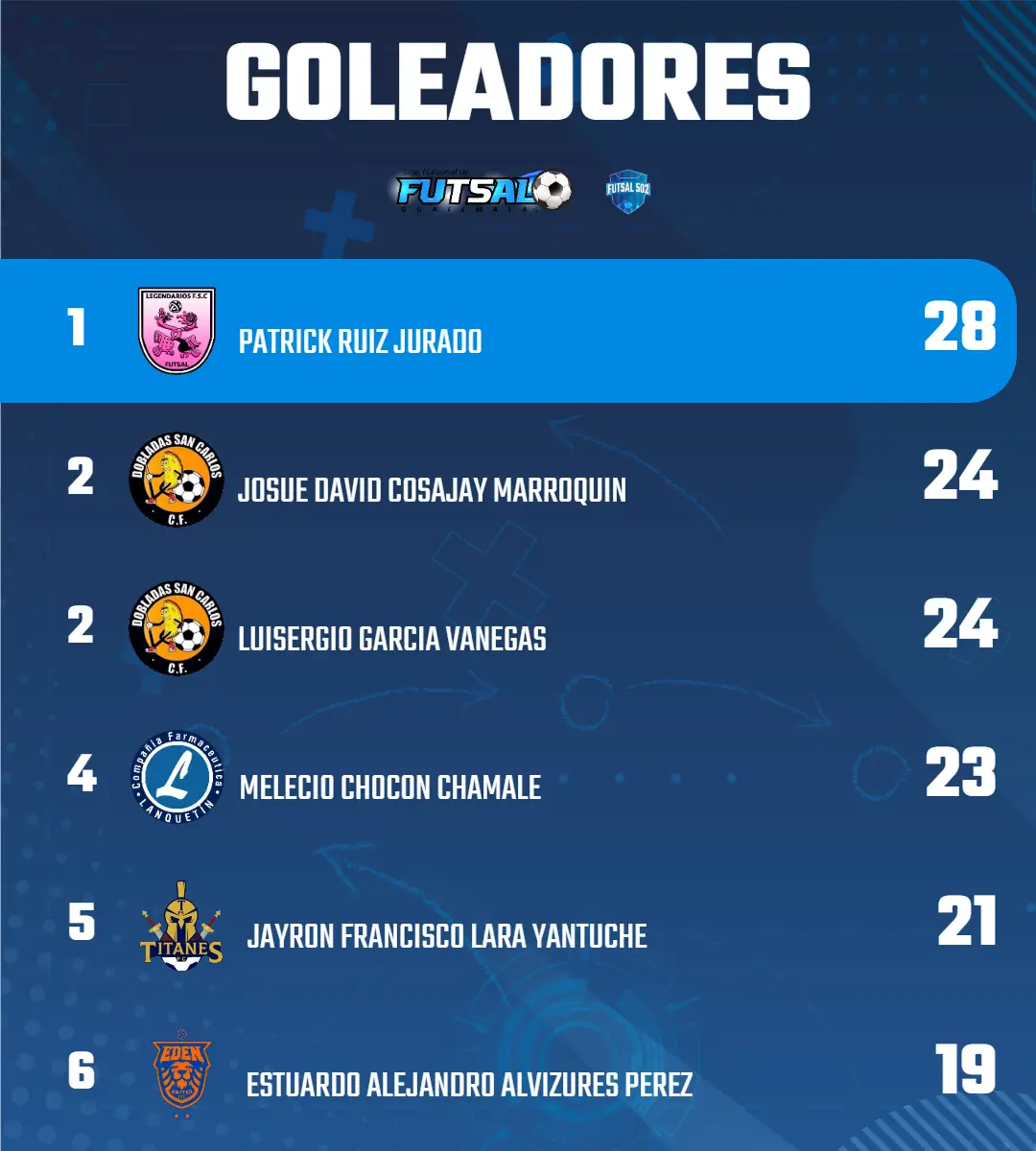 Liga Mayor | Goleadores J22