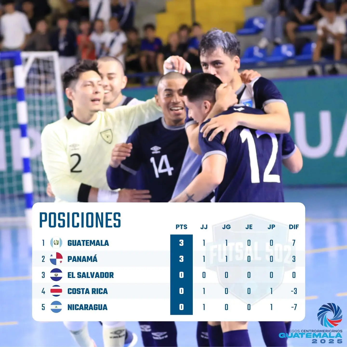Juegos Centroamericanos | Así va Guate