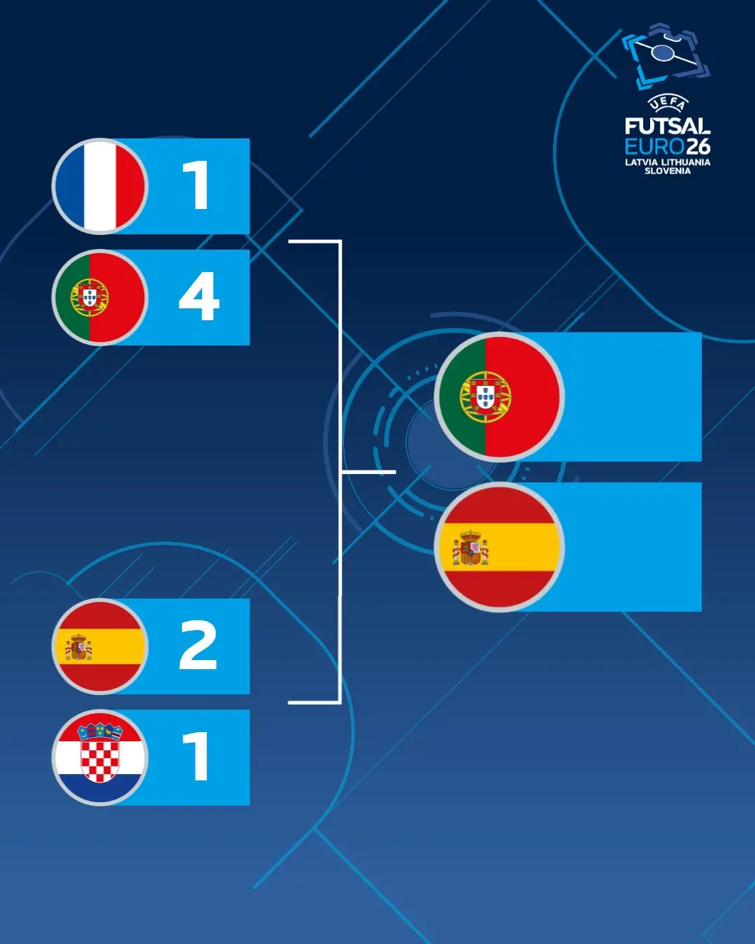UEFA EURO 2026 | Final