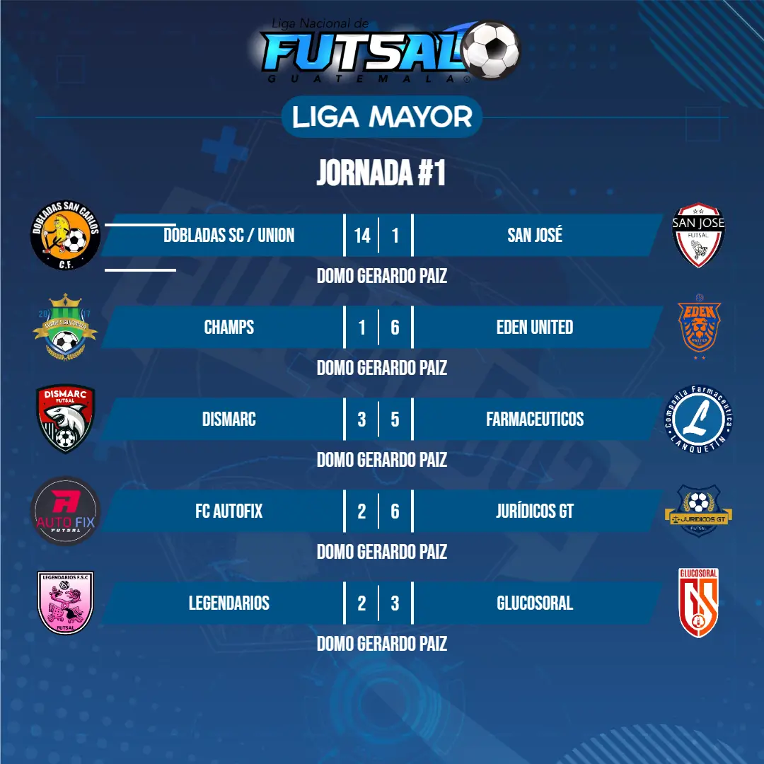 Liga Mayor | Posiciones Jornada #1