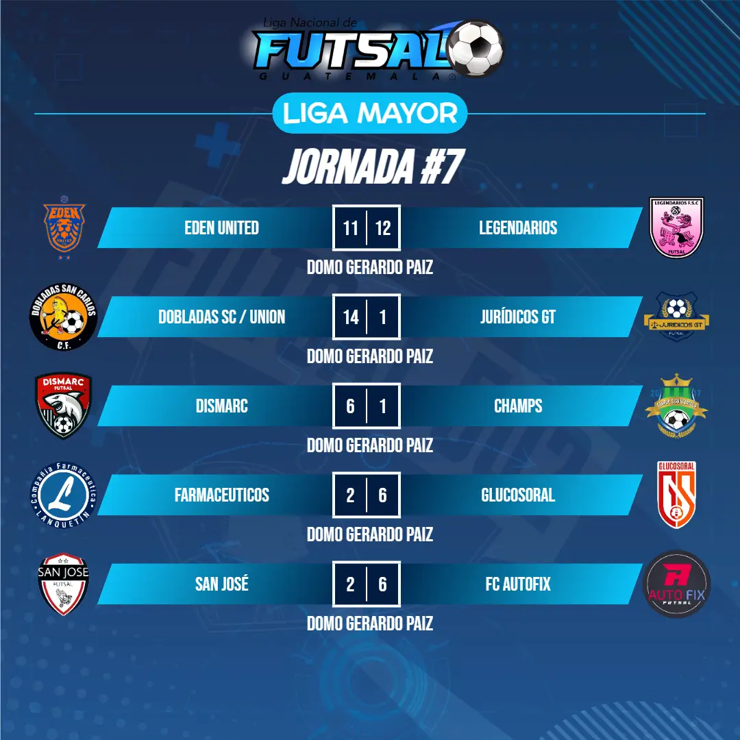 Liga Mayor | Posiciones J7