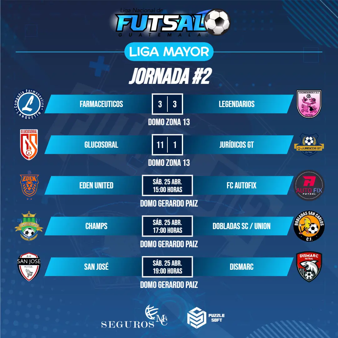 Liga Mayor | Jornada 2 Resultados Parciales