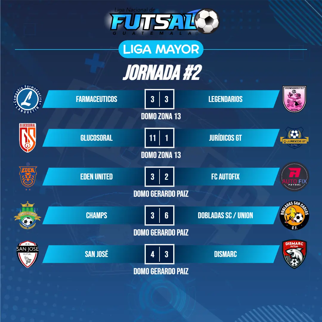 Liga Mayor | Posiciones Jornada 2