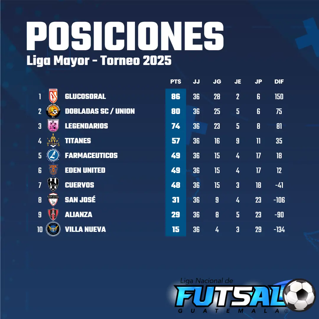 Liga Mayor | Pre-Semifinales