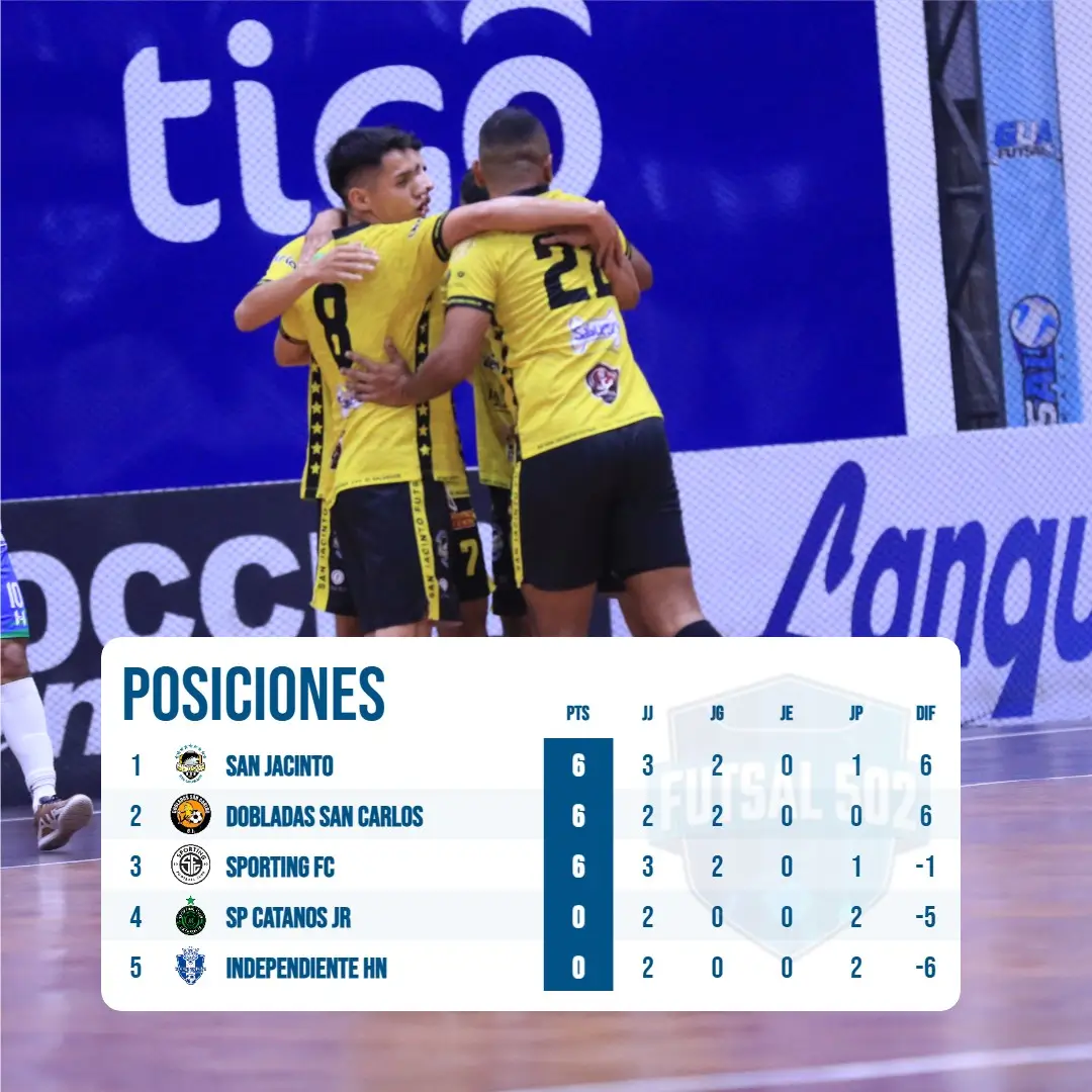 Torneo Clubes Campeones UNCAF Jornada 3