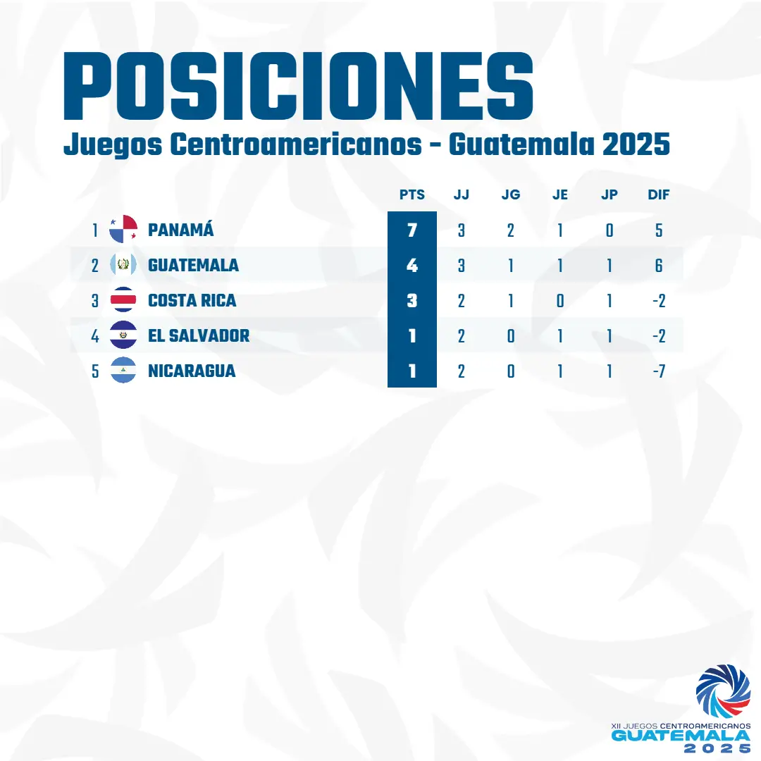 PANAM脕 SE JUEGA EL ORO 馃