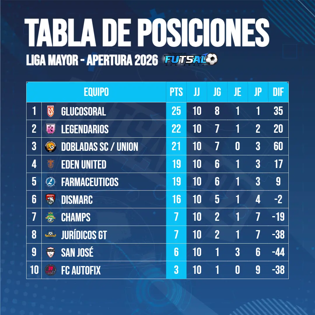 Liga Mayor - Posiciones Jornada 10